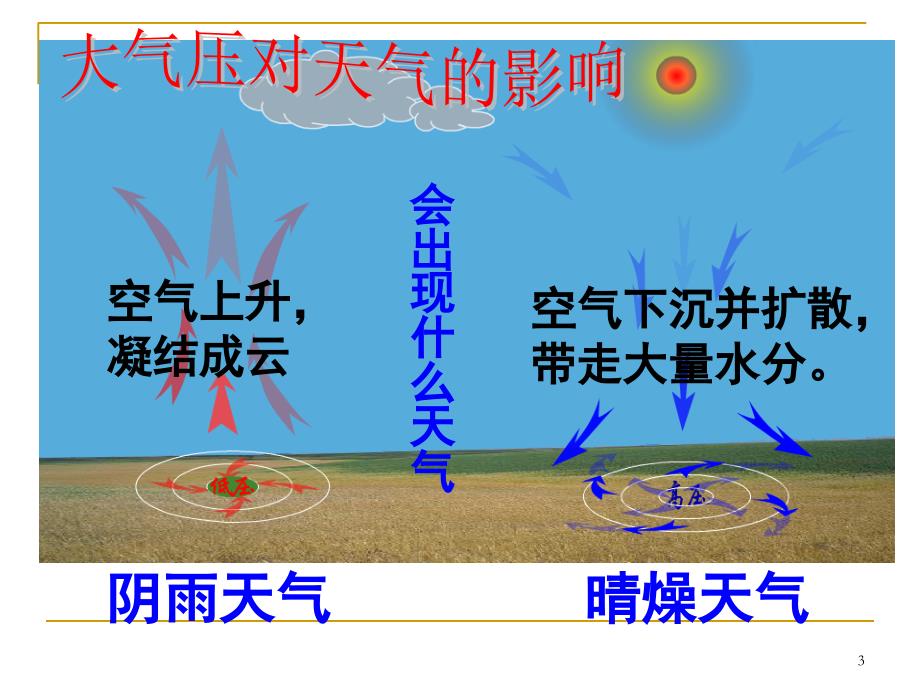 大气压的特点.ppt_第3页