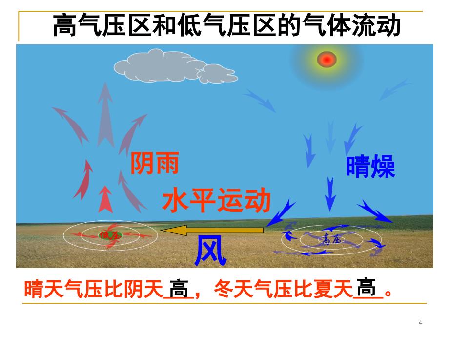 大气压的特点.ppt_第4页