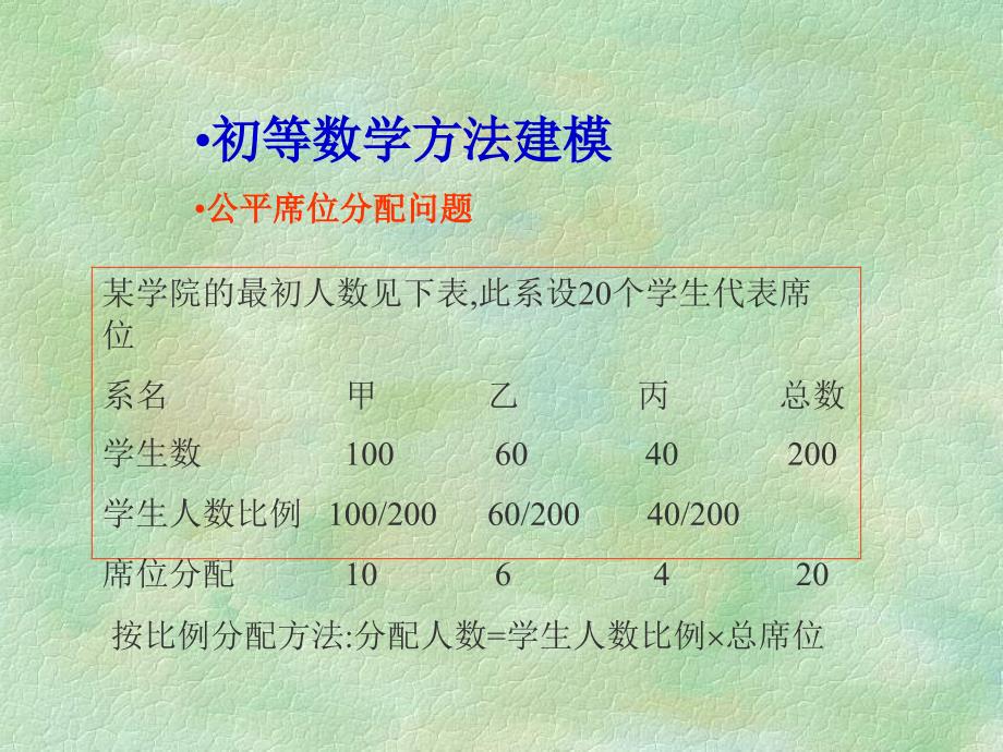 公平席位分配问题课件_第1页