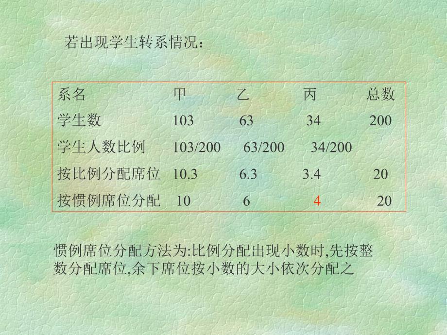 公平席位分配问题课件_第2页