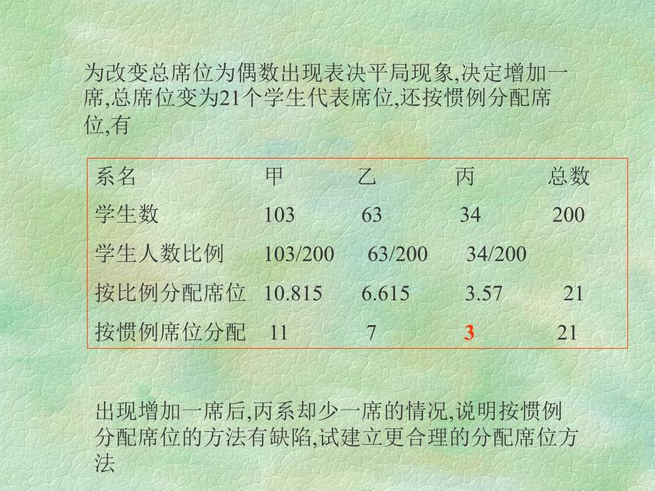 公平席位分配问题课件_第3页