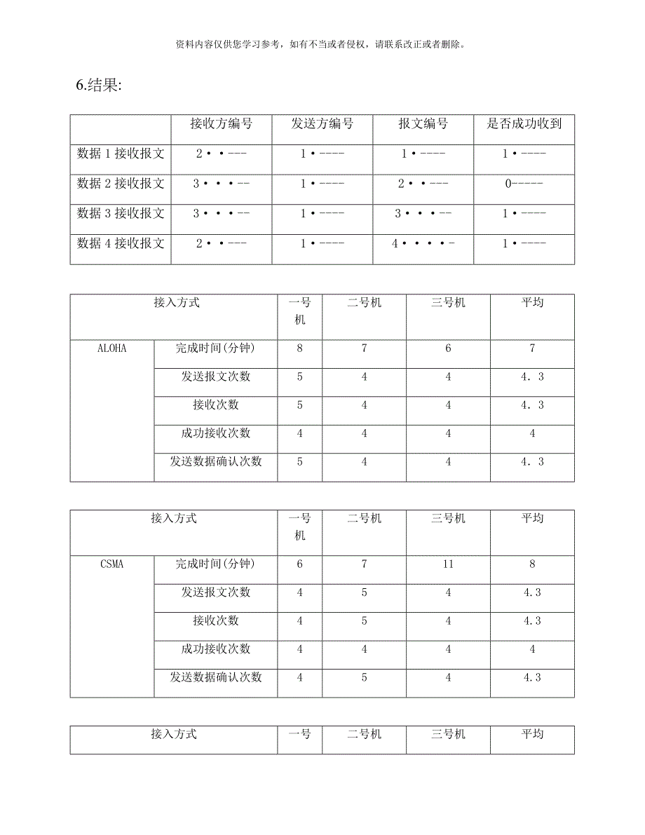 无线电报系统工程体验实验模板_第5页