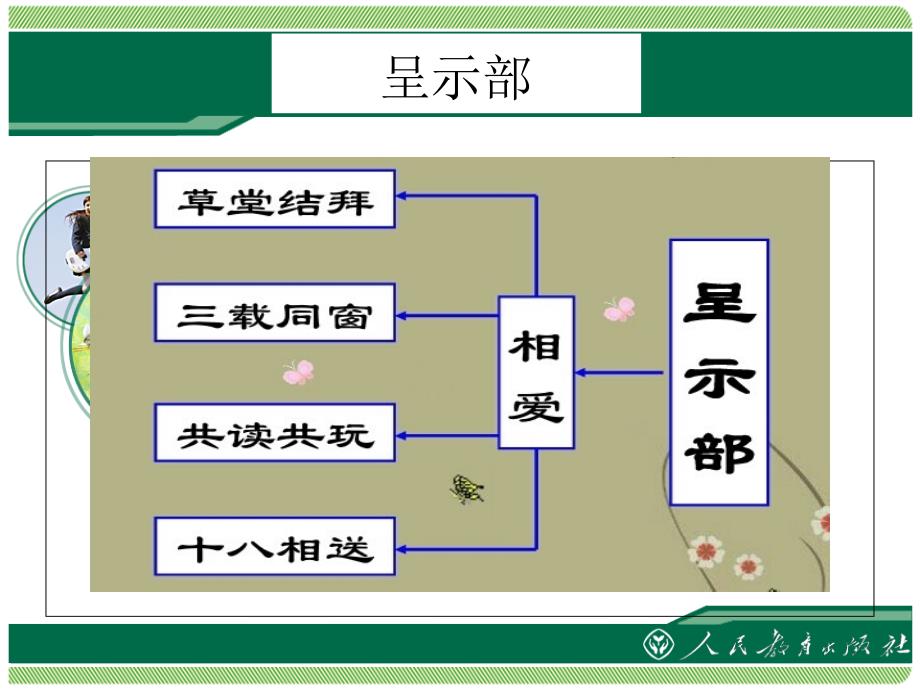 梁山伯与祝英台ppt课件_第5页