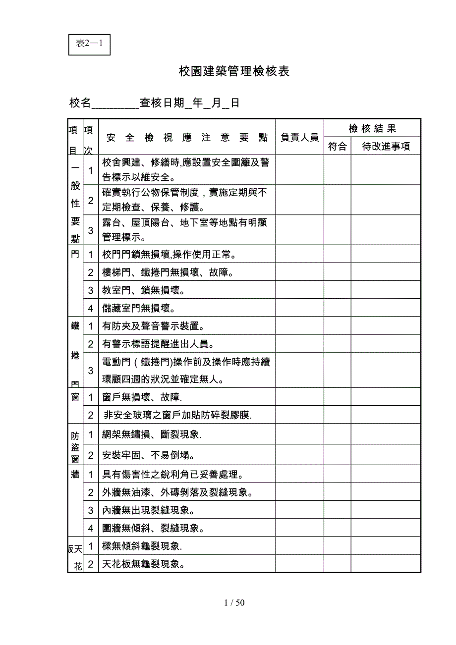 校园建筑管理检核表_第1页