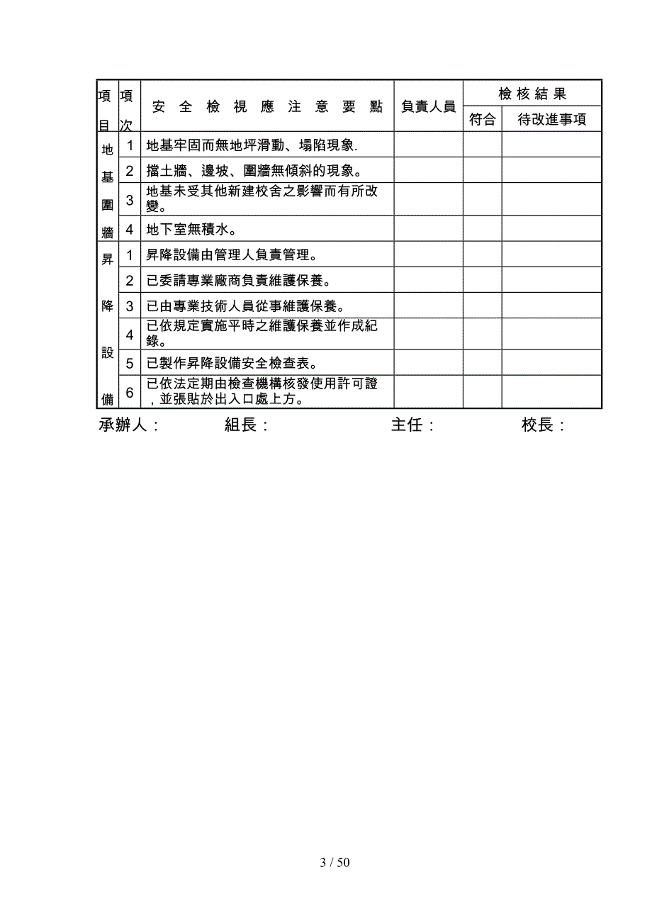 校园建筑管理检核表_第3页