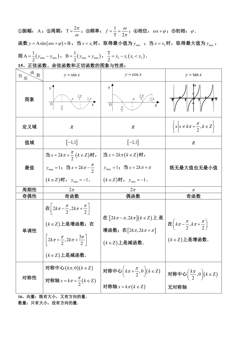 数学必修四知识点一览.doc_第3页