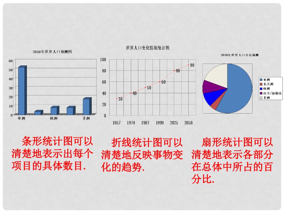 七年级数学下册 10.2 直方图课件 （新版）新人教版_第3页