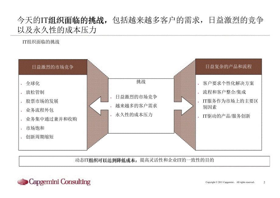 IT管控设计方法_第3页