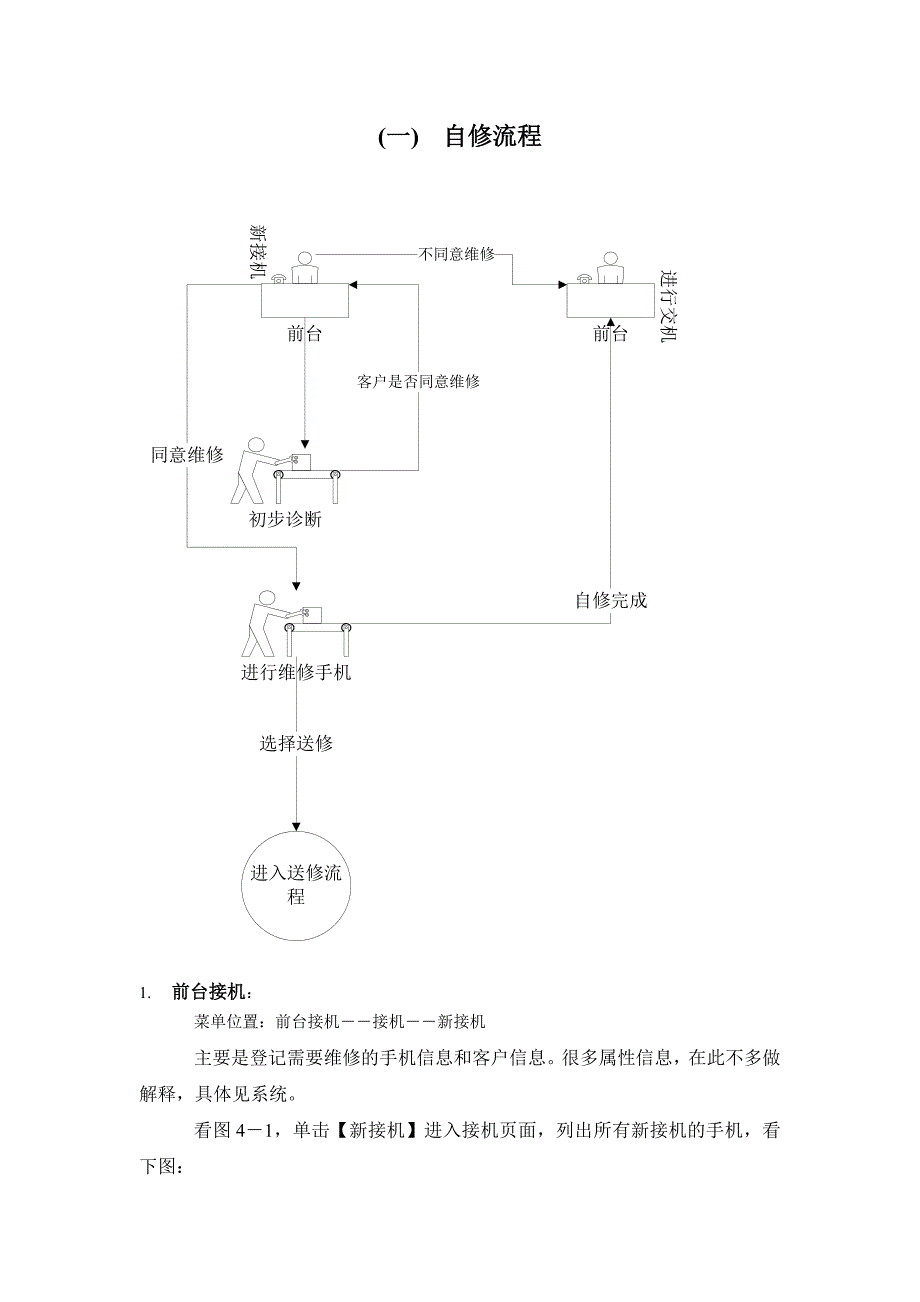 手机维修使用手册配合流程图.doc_第4页