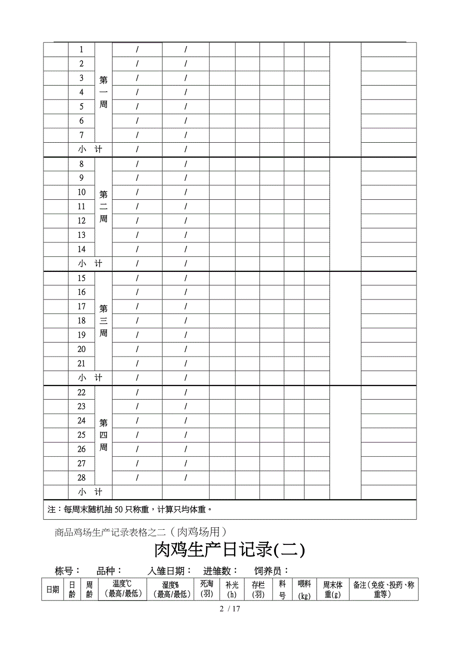 商品鸡场生产记录表格模板_第2页