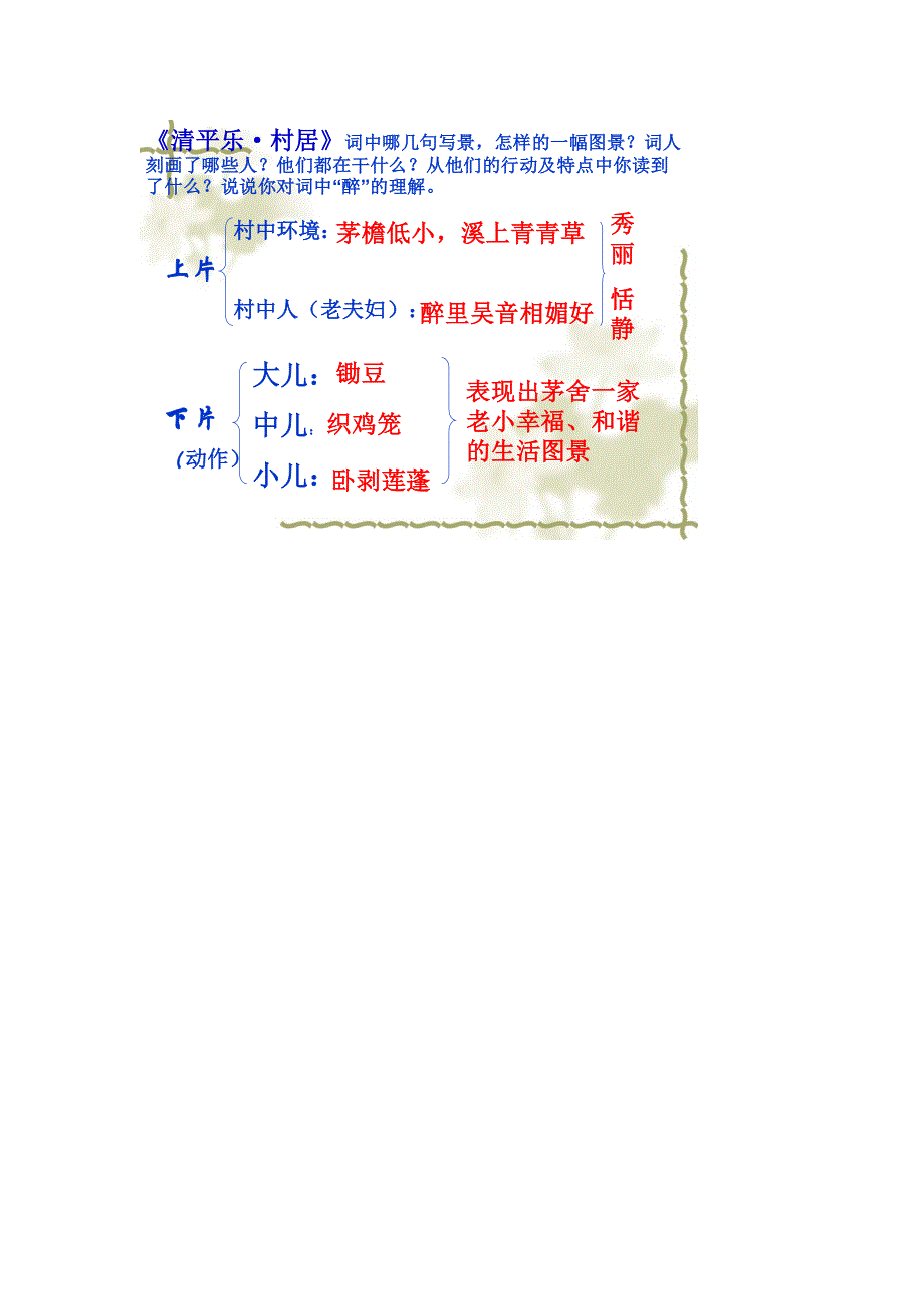 《清平乐村居》教案、板书.doc_第4页