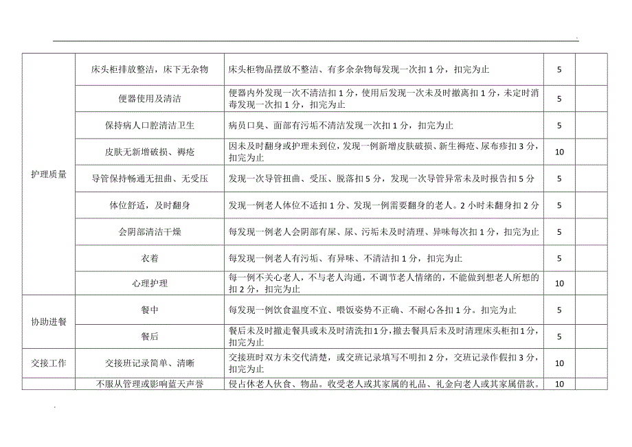 养老院护理员考核细则_第2页