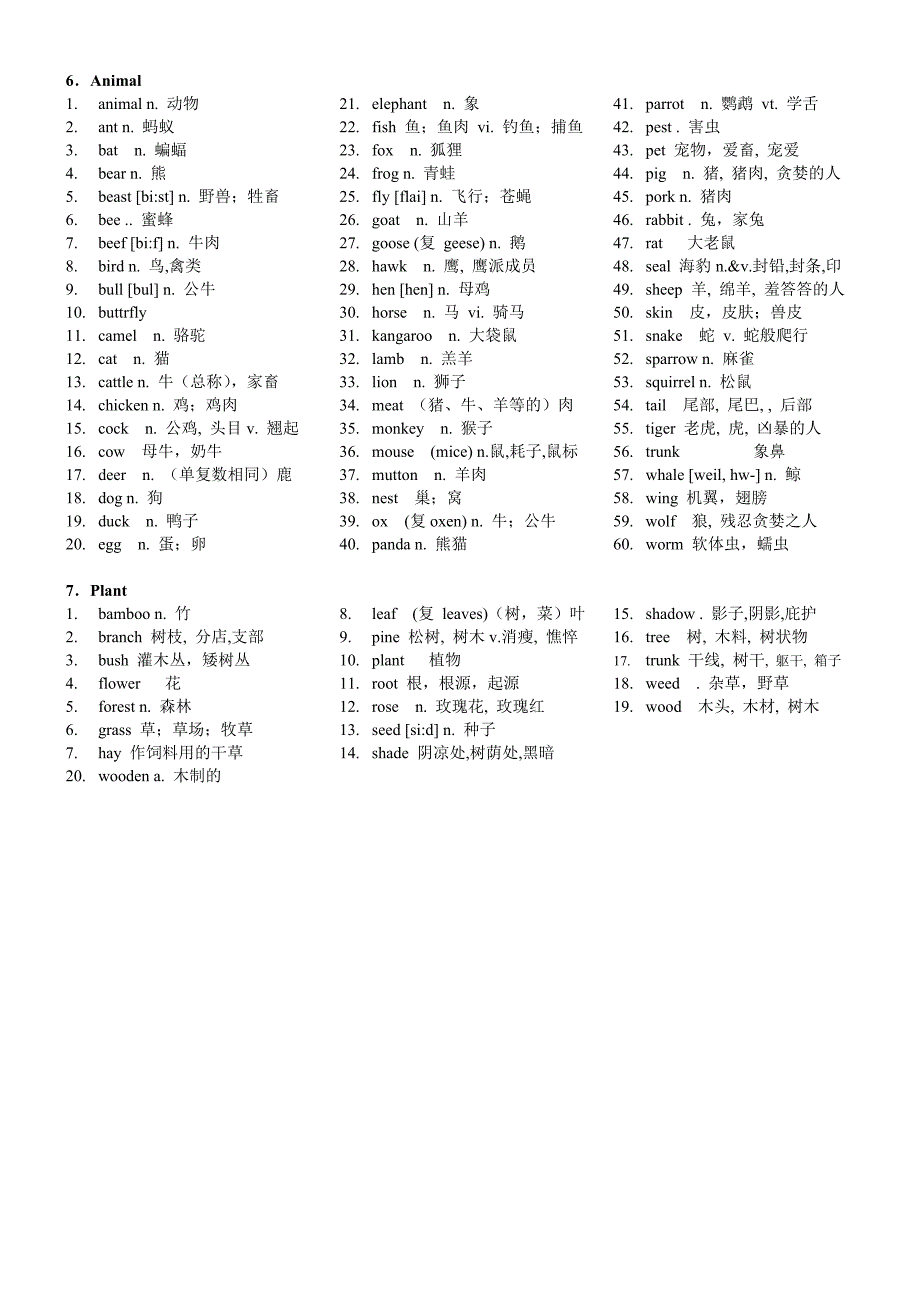 高考前知识清理：分类词汇.doc_第3页