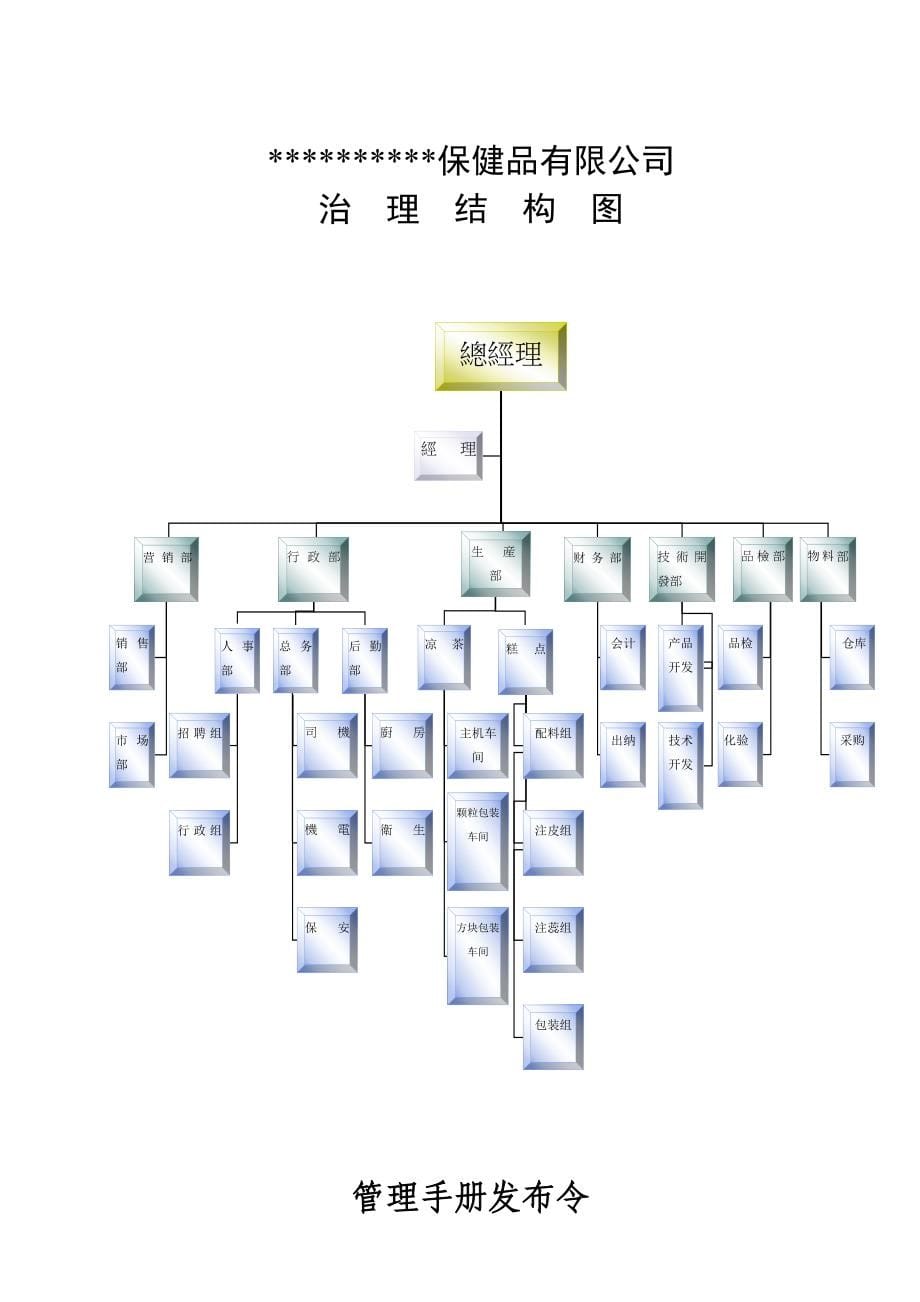 食品企业质量安全管理制度_第5页