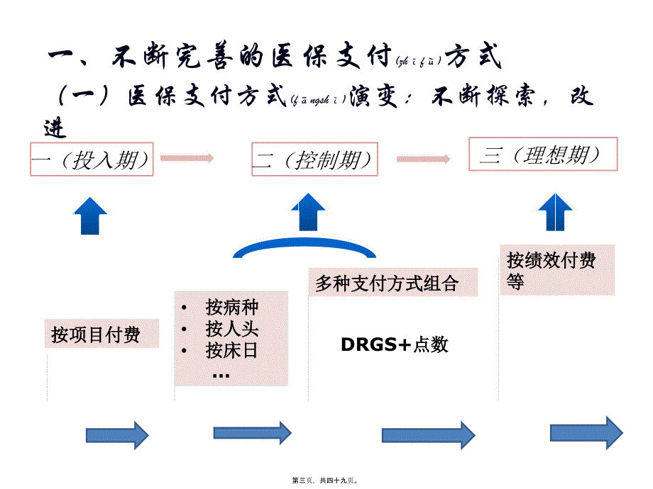 医学专题—医保支付方式探讨31800_第3页