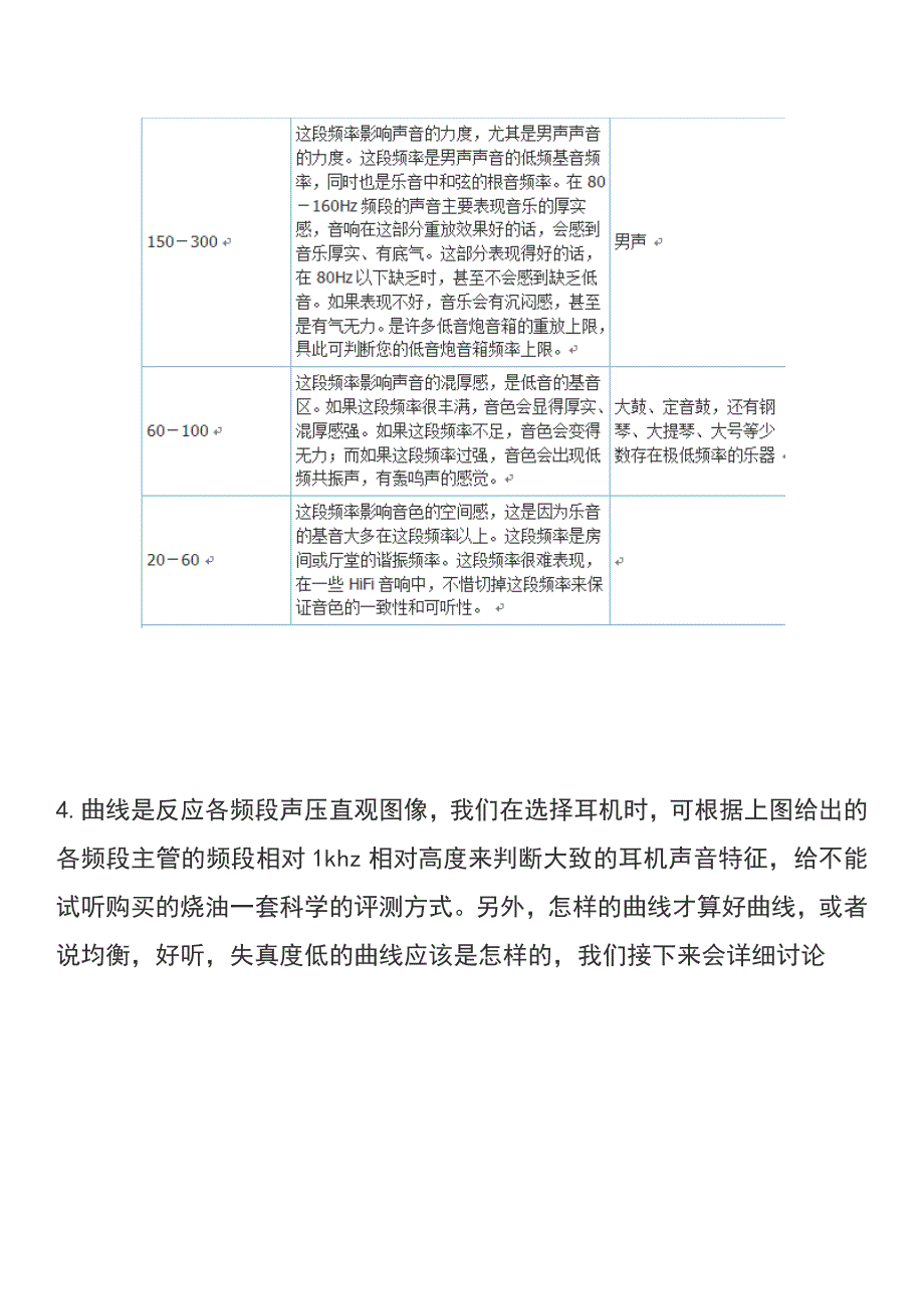 耳机曲线调试资料_第4页