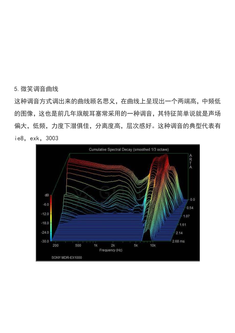 耳机曲线调试资料_第5页