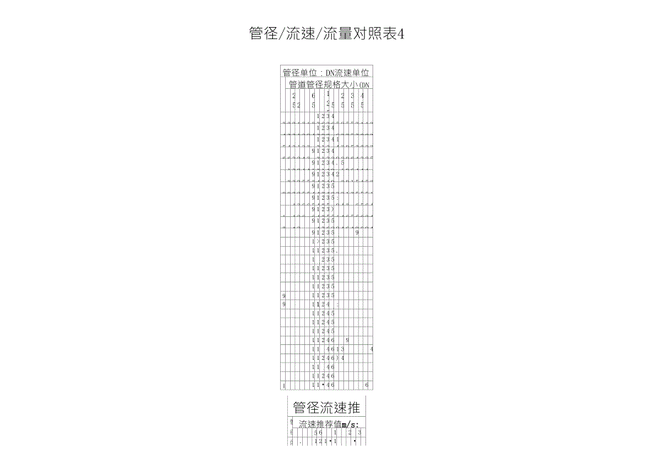 新管径流速流量对照表_第4页