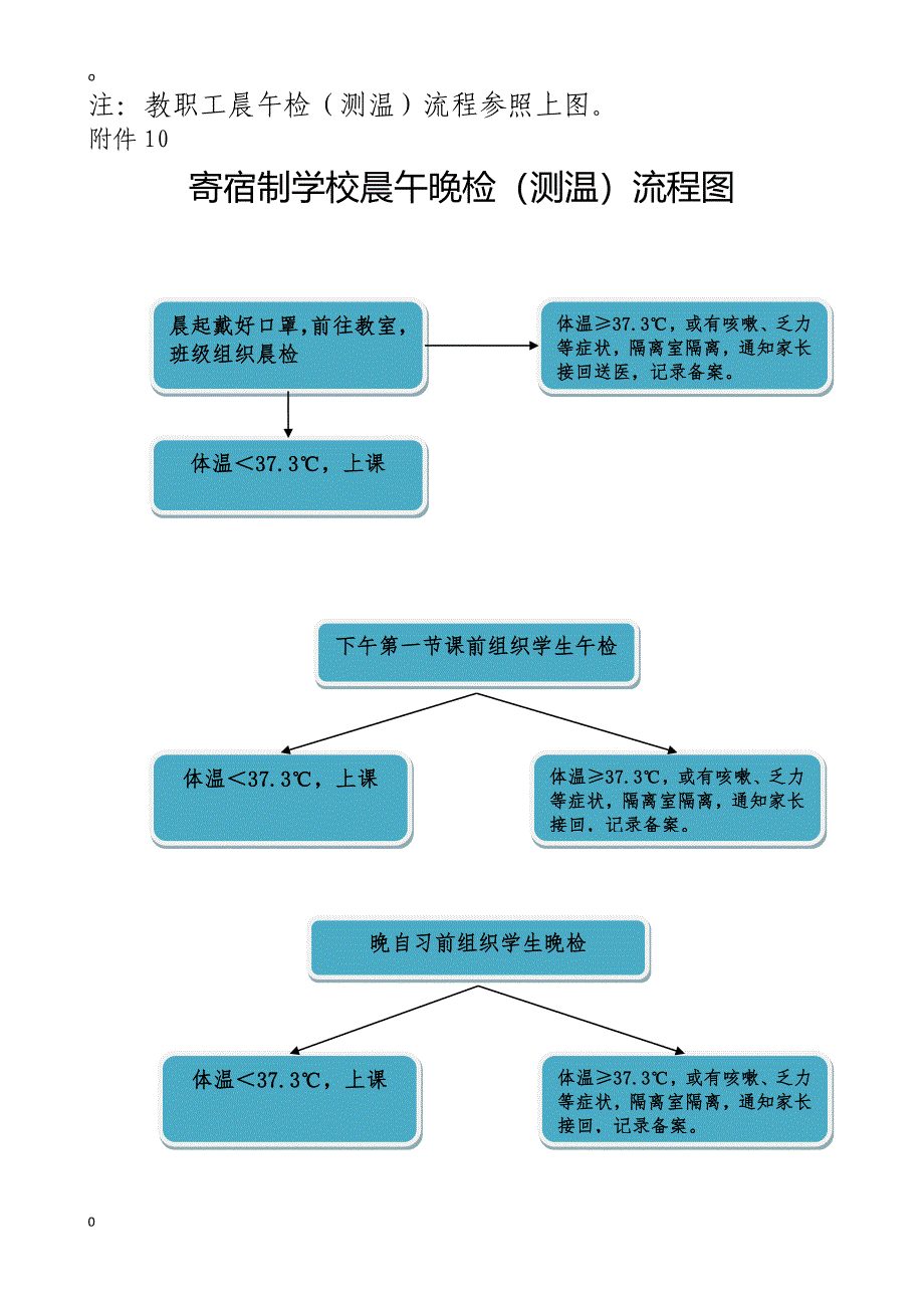 中小学新冠肺炎防控流程图(新型肺炎多维防控流程图、测温流程图、隔离流程图、通风消毒流程图)_第4页