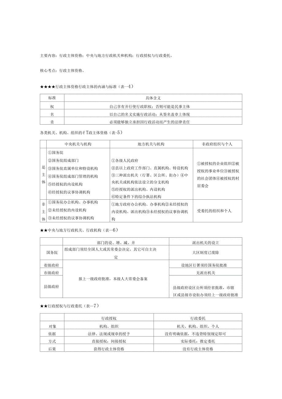 05行政法提纲_第5页