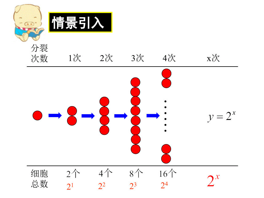 212指数函数及其性质(1)_第3页