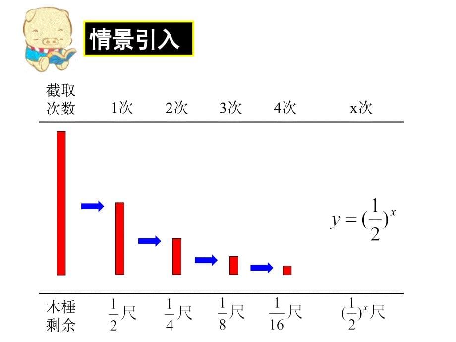 212指数函数及其性质(1)_第5页