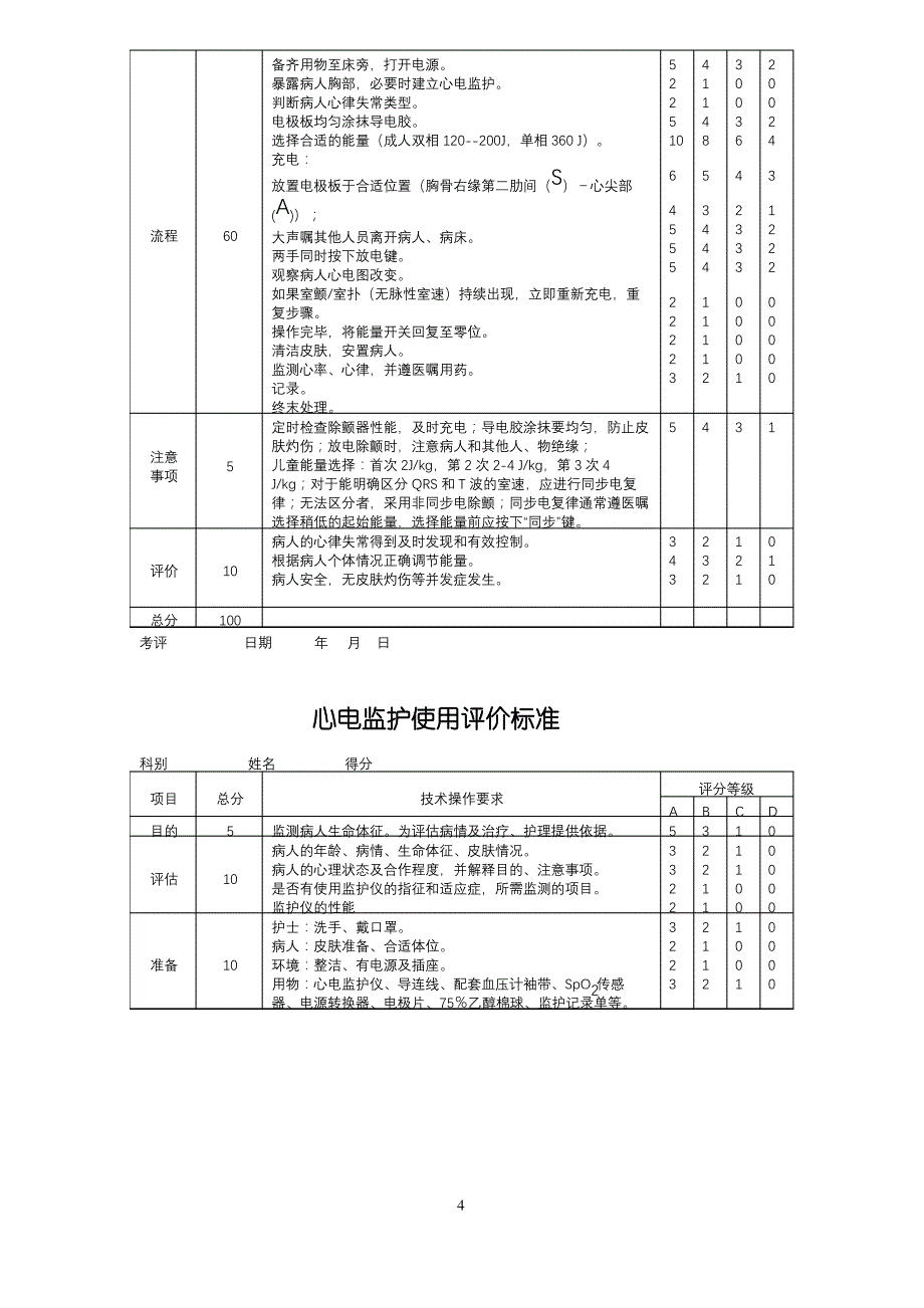 ICU专科技术操作标准_第4页