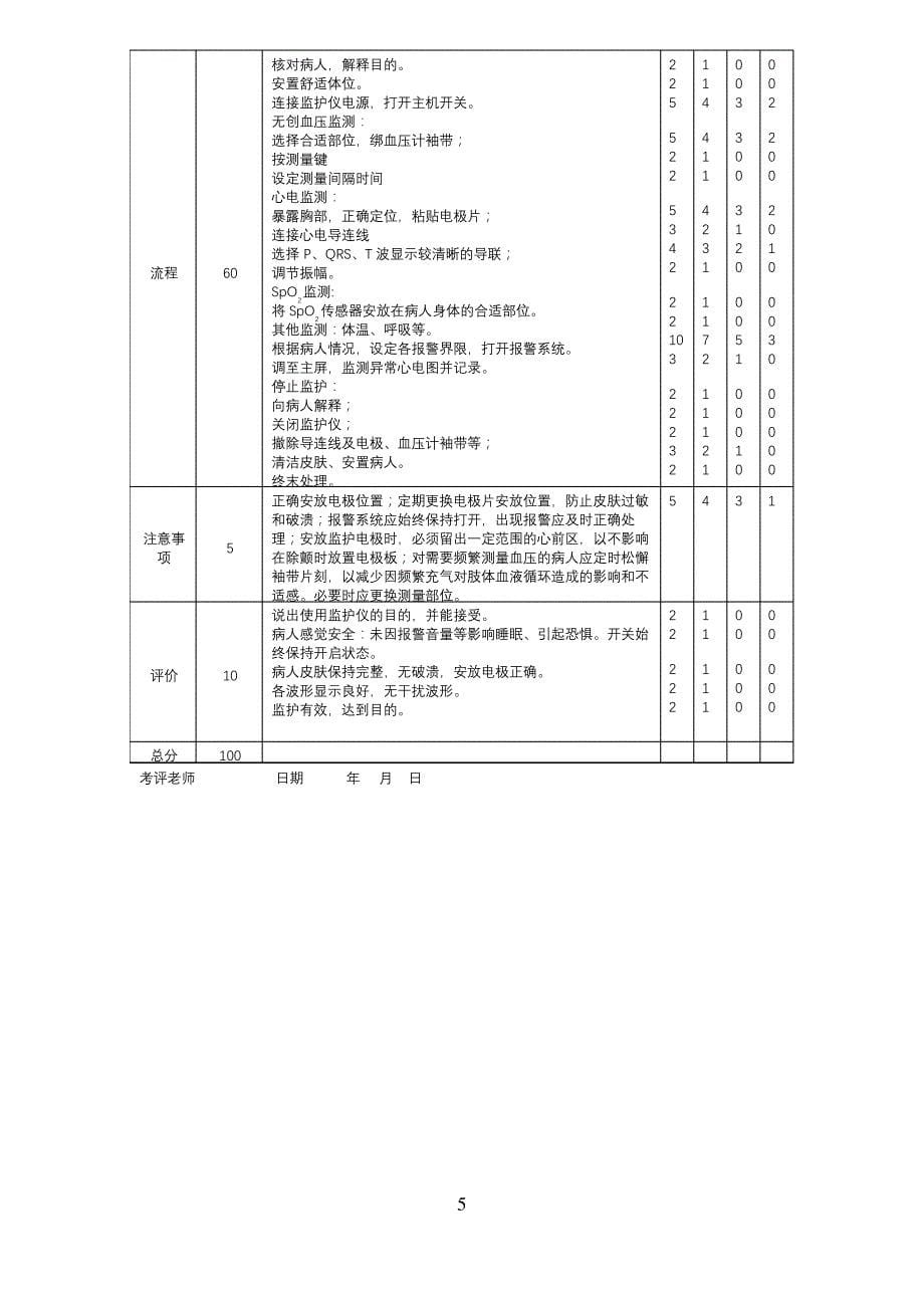 ICU专科技术操作标准_第5页