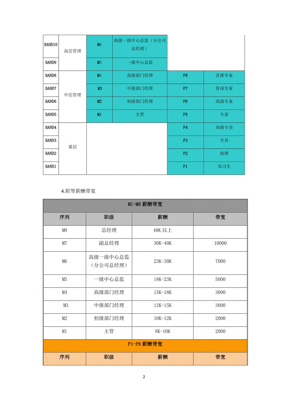 岗位序列、职等职级和薪酬管理规定-一职四薪;_第2页