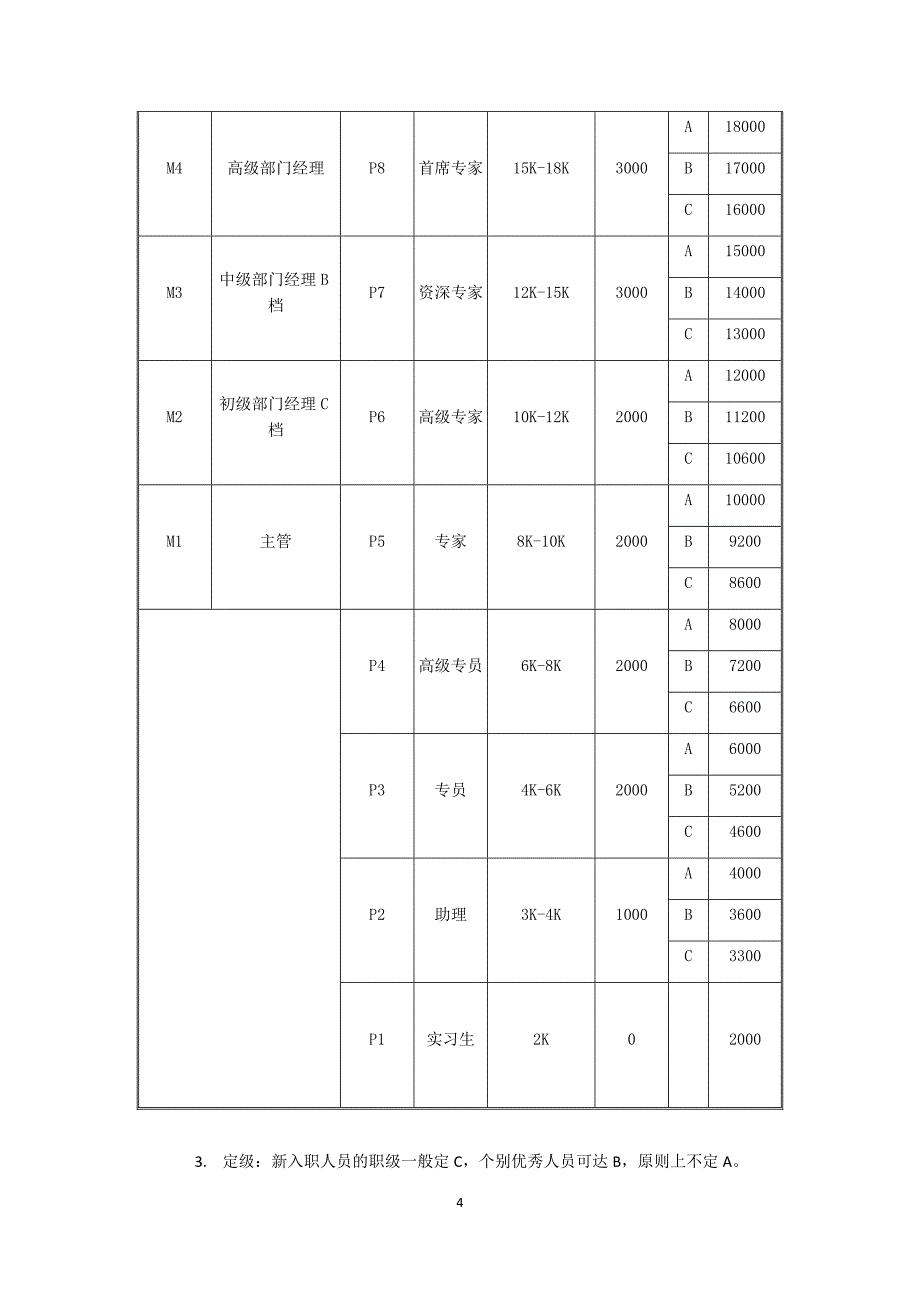 岗位序列、职等职级和薪酬管理规定-一职四薪;_第4页