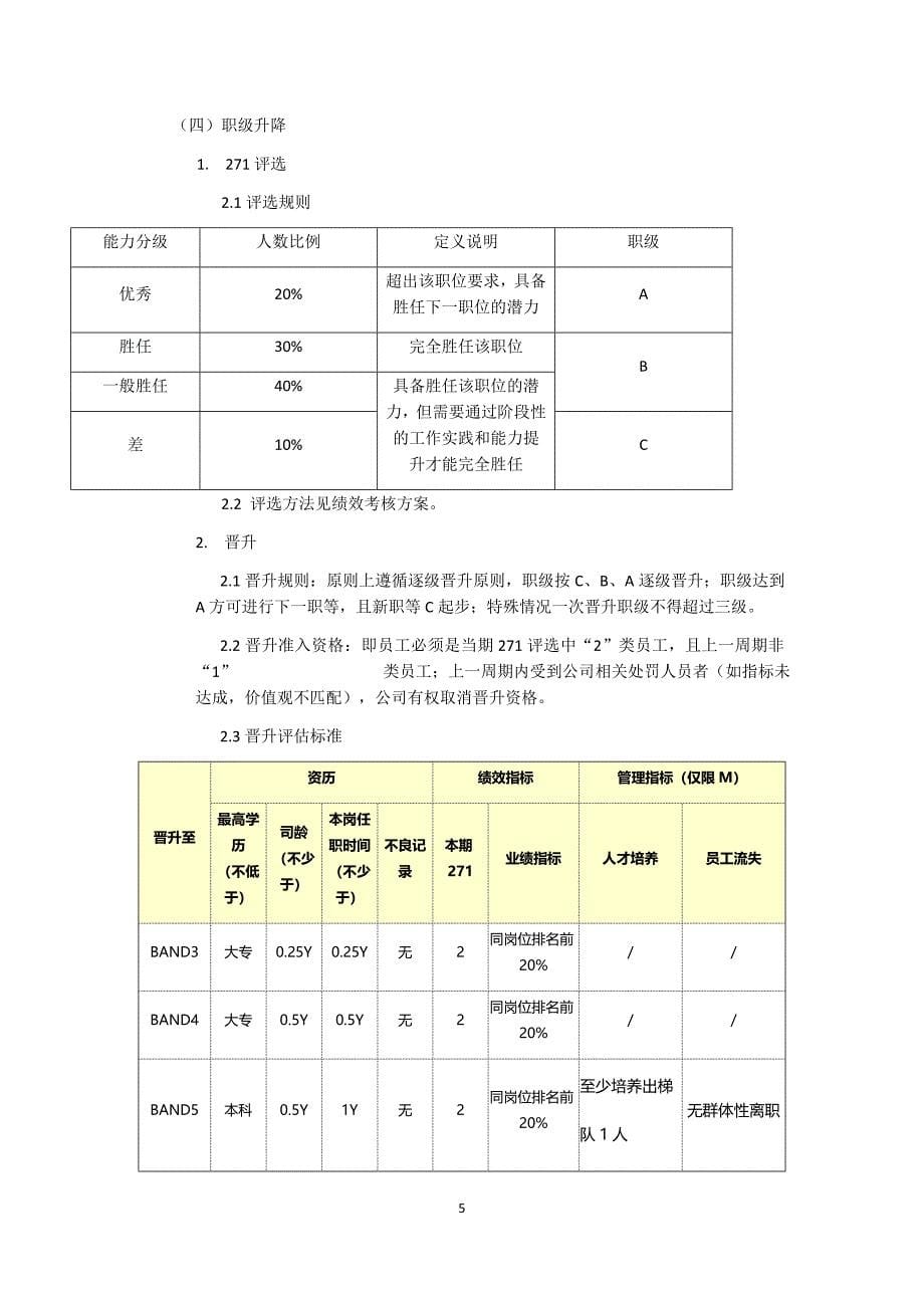 岗位序列、职等职级和薪酬管理规定-一职四薪;_第5页