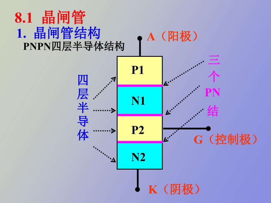 金闸管及其电路_第4页