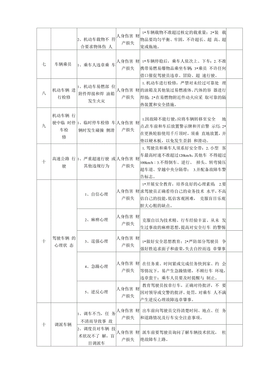 驾驶员安全告知_第3页