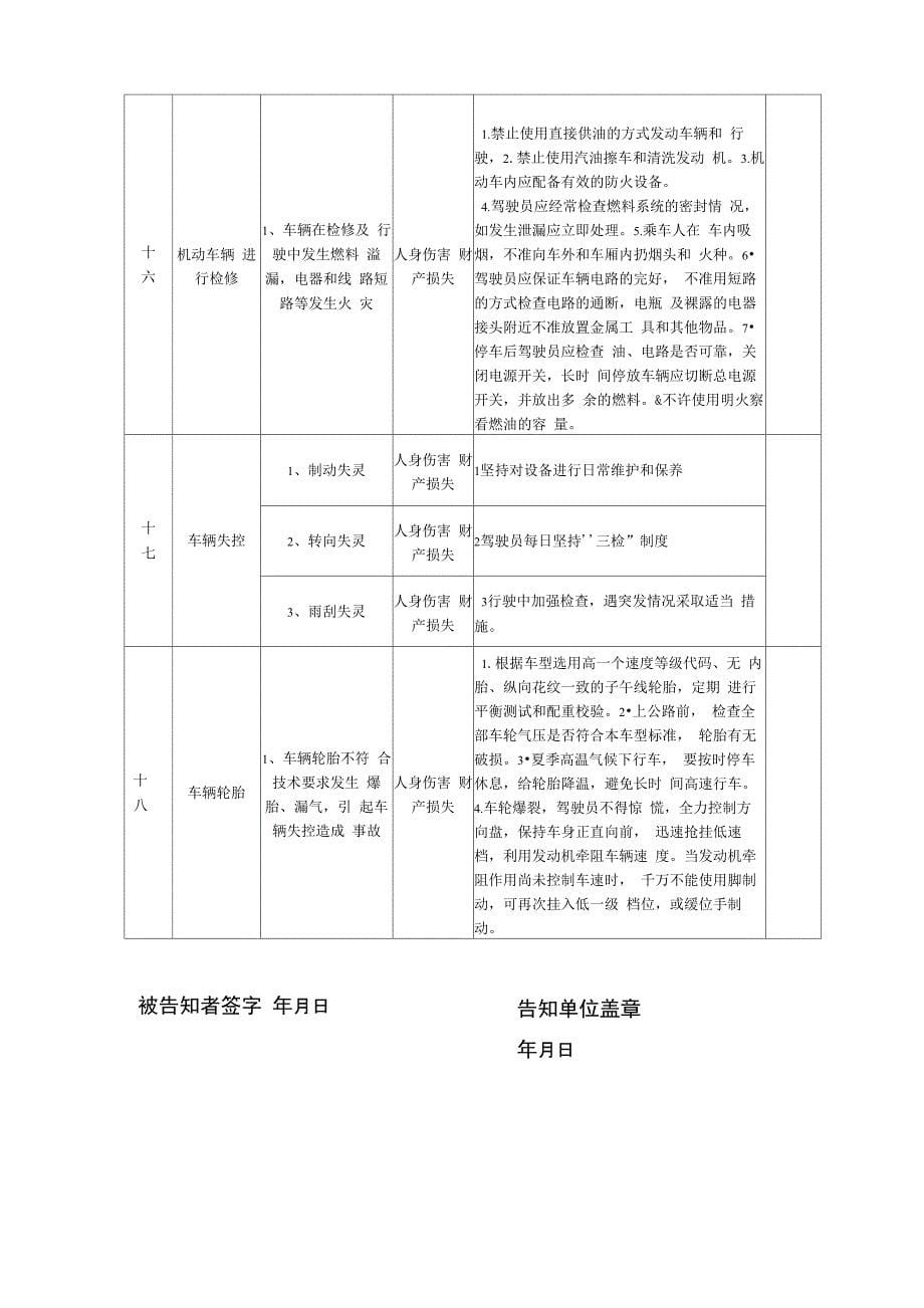 驾驶员安全告知_第5页