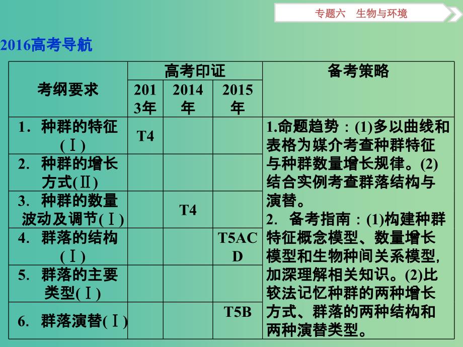 （浙江专用）高考生物二轮复习 专题六 生物与环境 第1讲 种群和群落课件.ppt_第3页