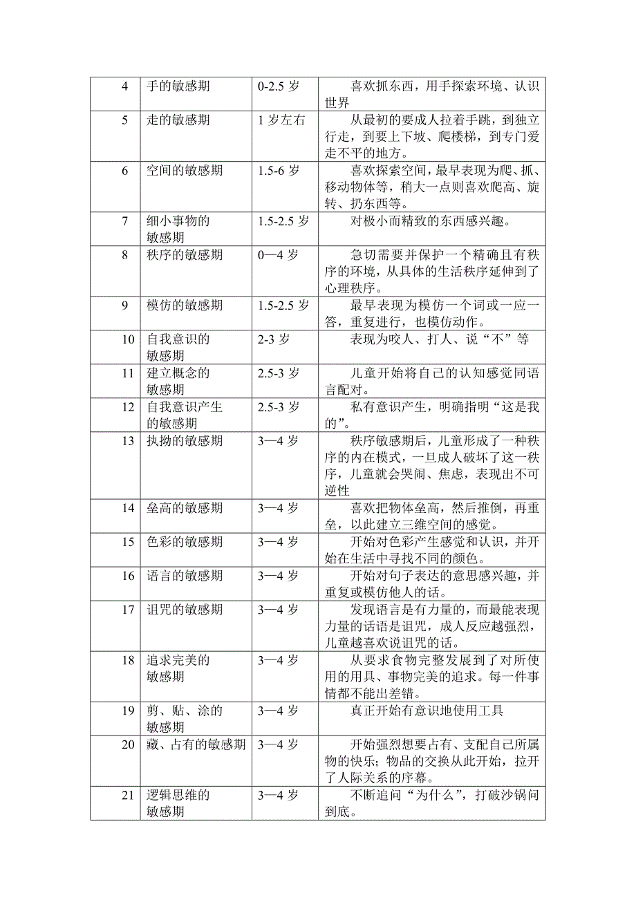 儿童发展关键期_第3页