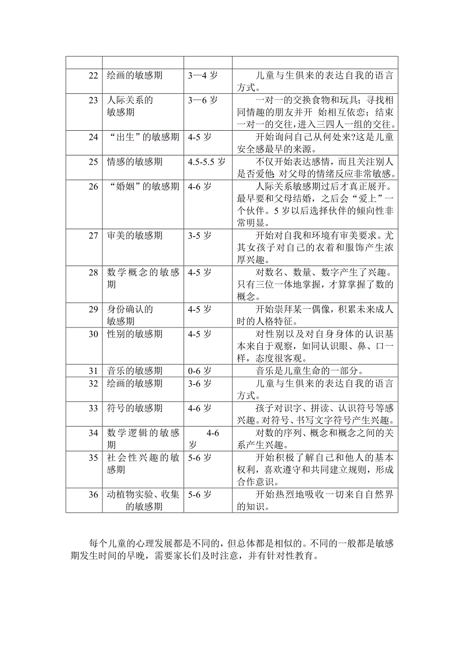 儿童发展关键期_第4页