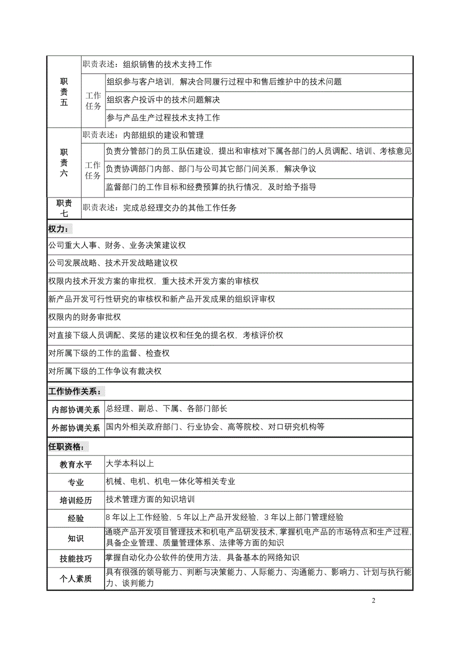 最新03-研发职务说明书(新版)89_第2页