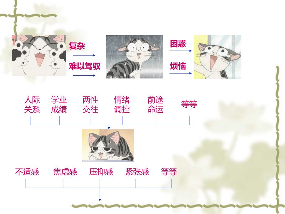 大学心理教育主题班会_第3页