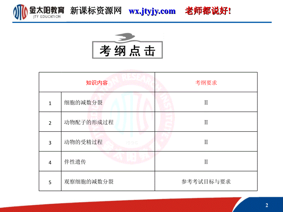 高考生物课标人教版一轮复习优秀教学必修二第二单元第一讲减数分裂和受精作用课件_第2页