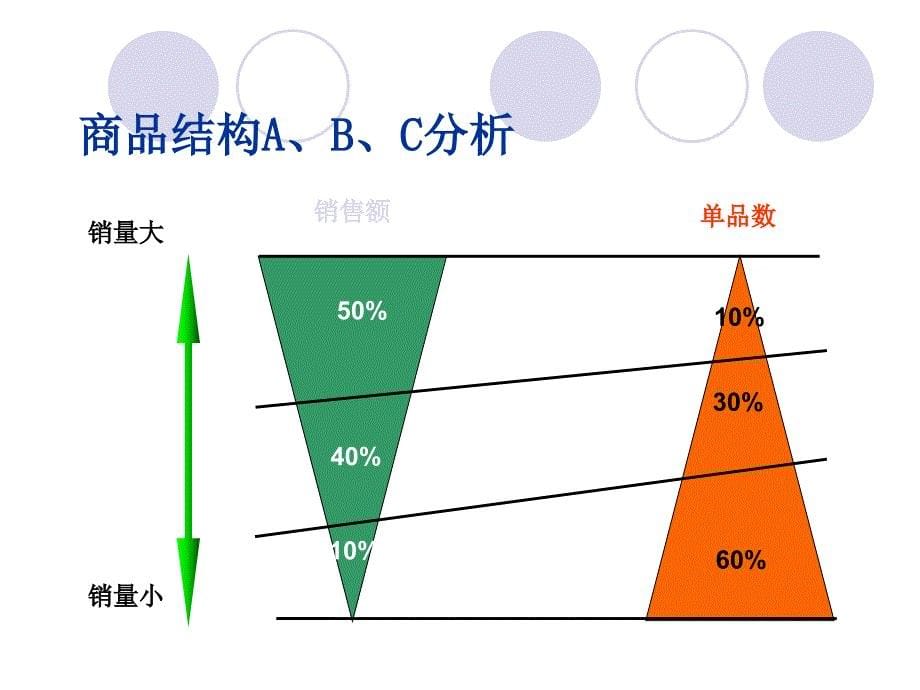 采购报表分析与采购管理_第5页