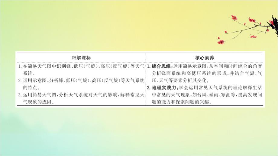 2022高考地理一轮复习第二章自然环境中的物质运动和能量交换2.4常见的天气系统与气候课件湘教版_第3页