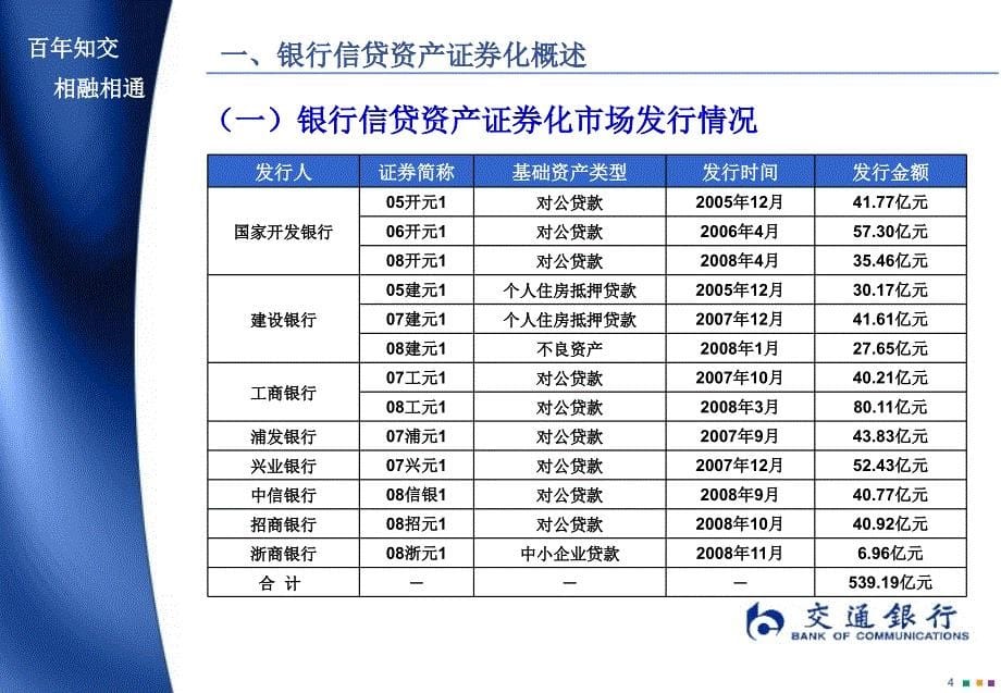 银行信贷资产证券化业务试点案例与操作实务_第5页