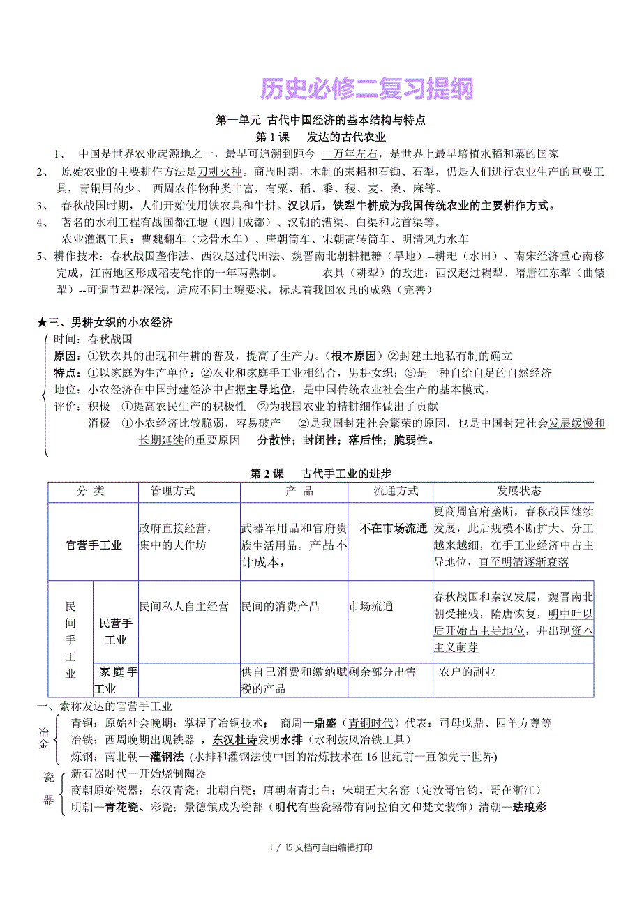 高一历史必修2知识点总结_第1页