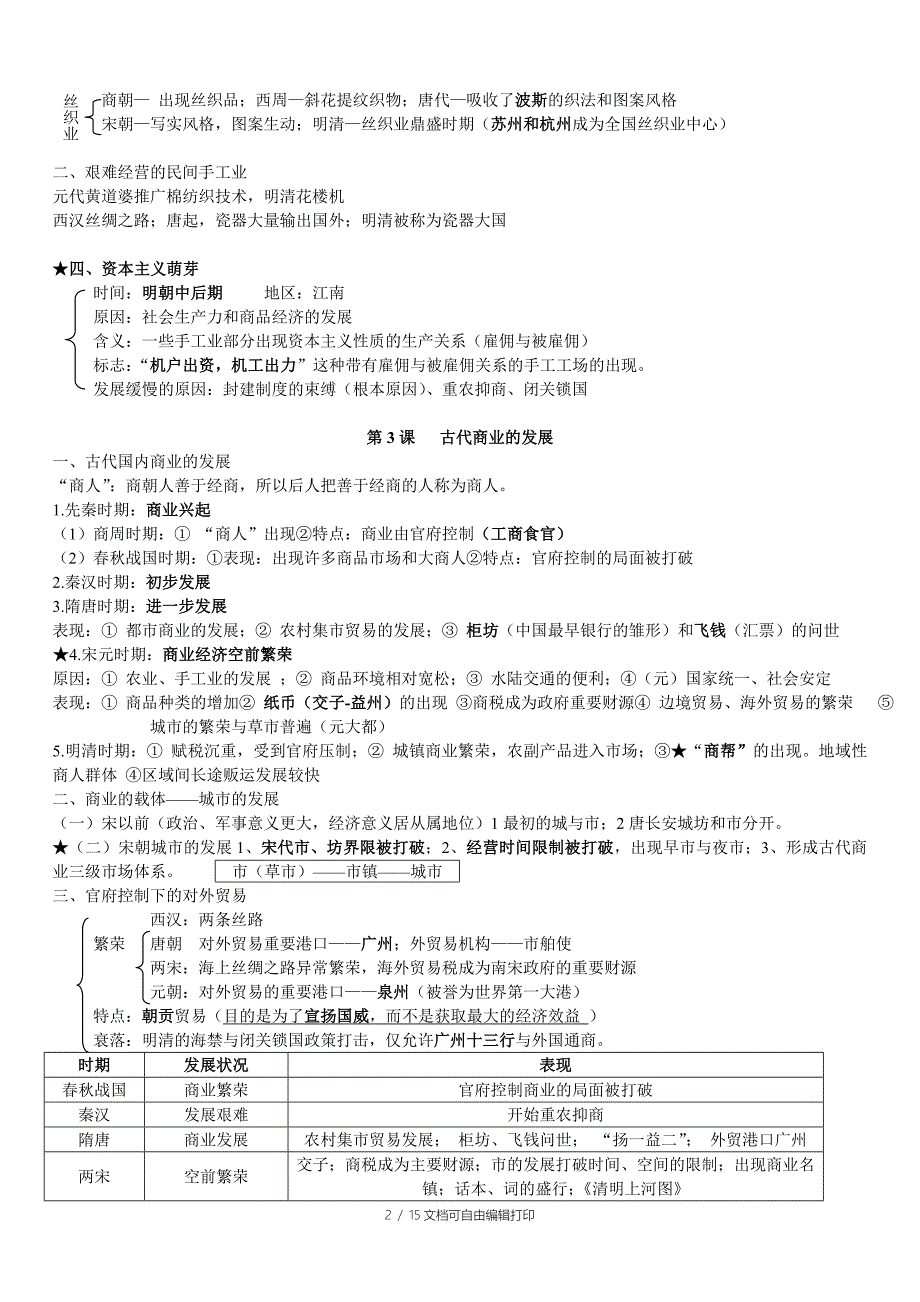 高一历史必修2知识点总结_第2页