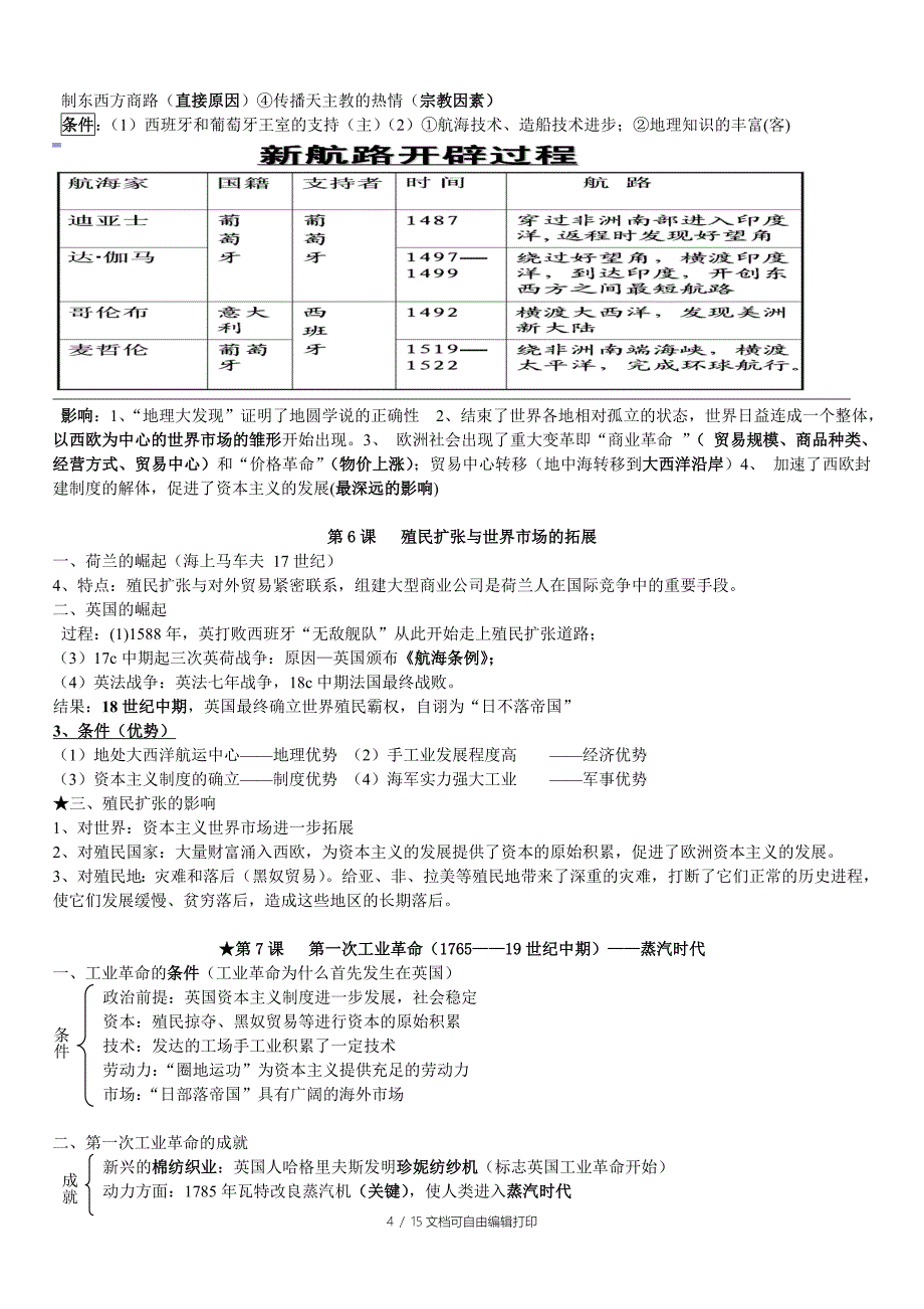 高一历史必修2知识点总结_第4页