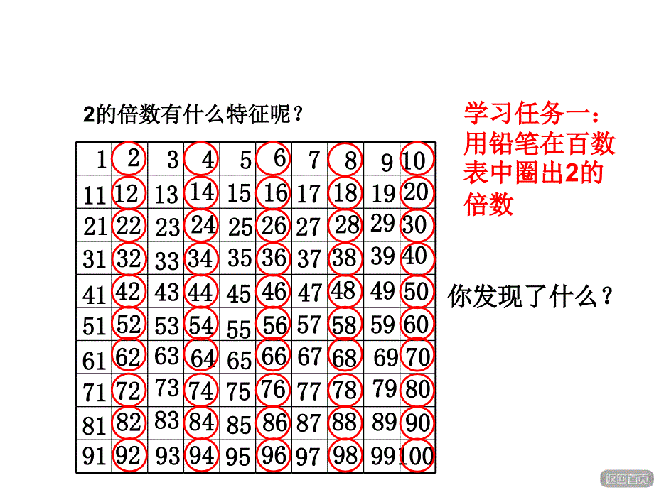 四年级下册数学课件25倍数的特征青岛版五四制共18张PPT_第3页