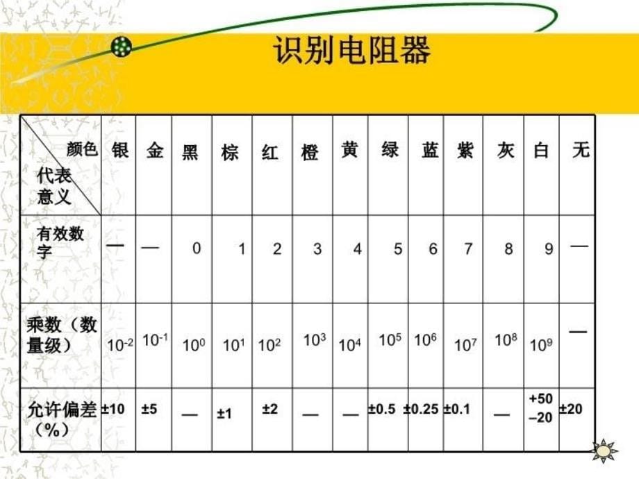 最新常用电子元件04463PPT课件_第5页