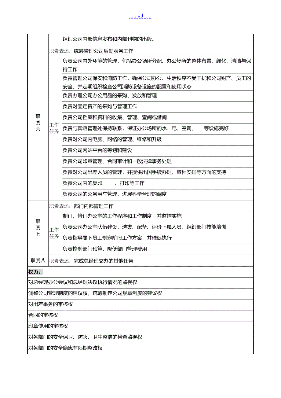 企业岗位说明书范本_第2页