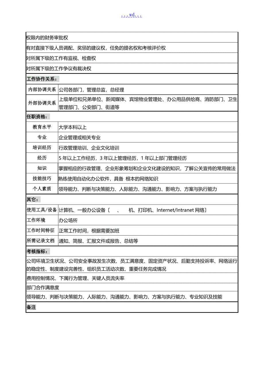 企业岗位说明书范本_第3页